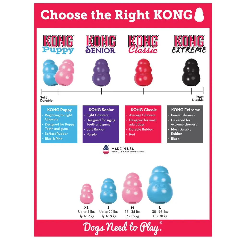 KONG Classic